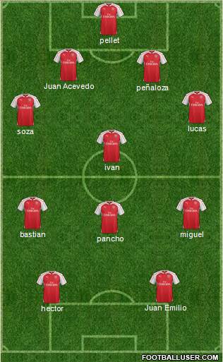 Arsenal Formation 2016