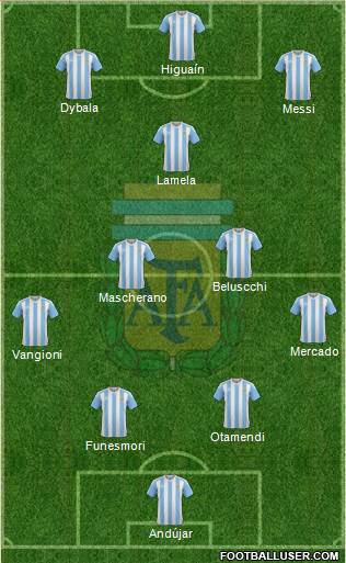 Argentina Formation 2016