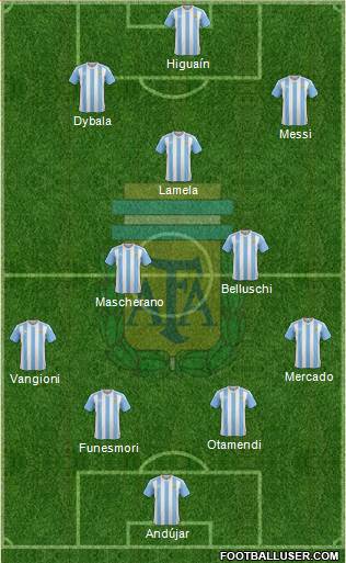 Argentina Formation 2016