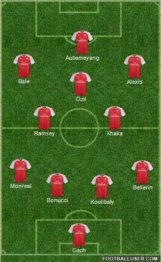Arsenal Formation 2016