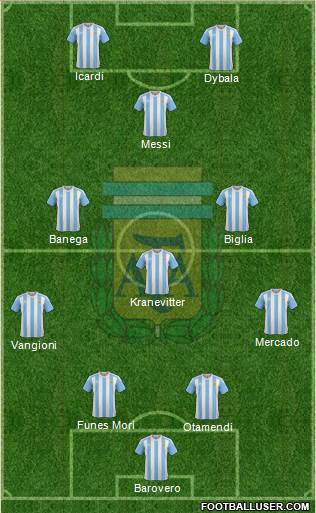 Argentina Formation 2016