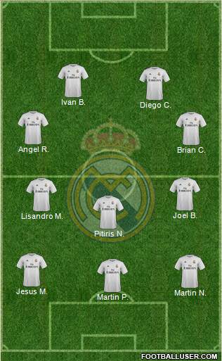 Real Madrid C.F. Formation 2016
