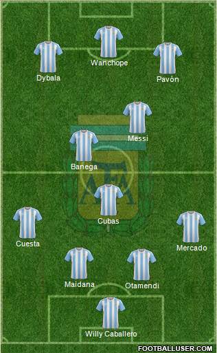 Argentina Formation 2016