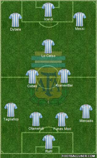Argentina Formation 2016
