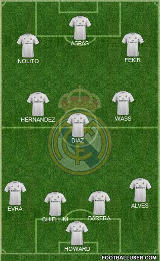 Real Madrid C.F. Formation 2016