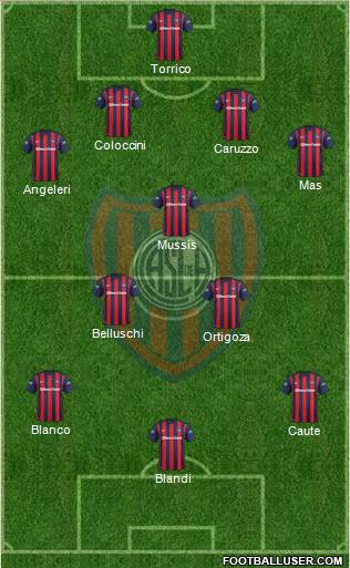 San Lorenzo de Almagro Formation 2016