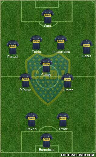 Boca Juniors Formation 2016