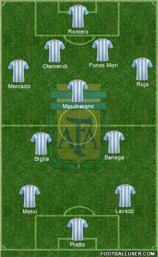 Argentina Formation 2016