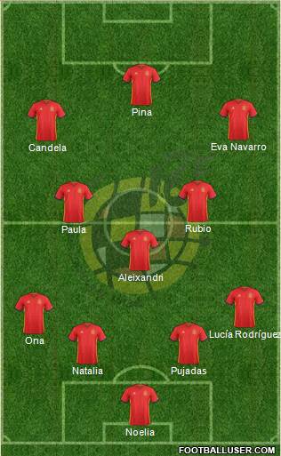 Spain Formation 2016