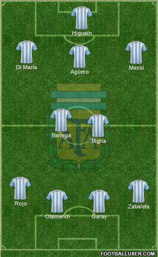 Argentina Formation 2016