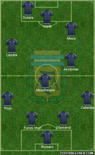 Argentina Formation 2016