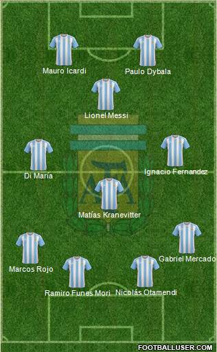 Argentina Formation 2016