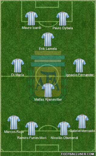 Argentina Formation 2016