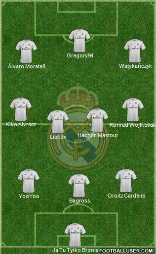 Real Madrid C.F. Formation 2016