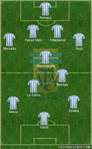 Argentina Formation 2016