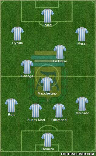 Argentina Formation 2016