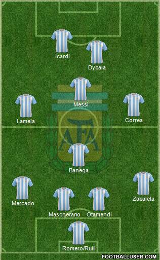 Argentina Formation 2016