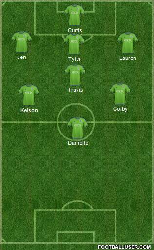 Seattle Sounders FC Formation 2016