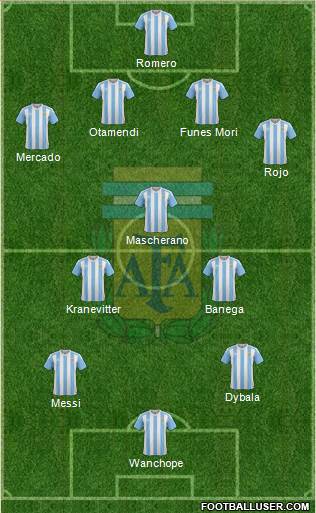 Argentina Formation 2016