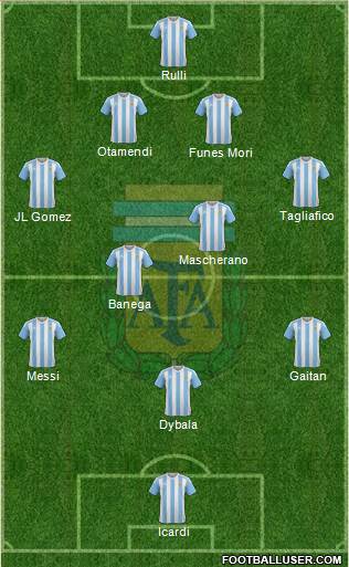 Argentina Formation 2016