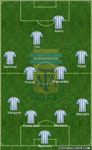 Argentina Formation 2016