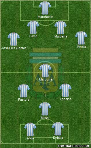 Argentina Formation 2016