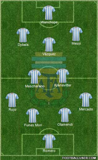 Argentina Formation 2016