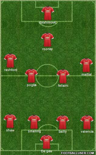 Manchester United Formation 2016