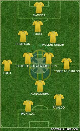 Brazil Formation 2016