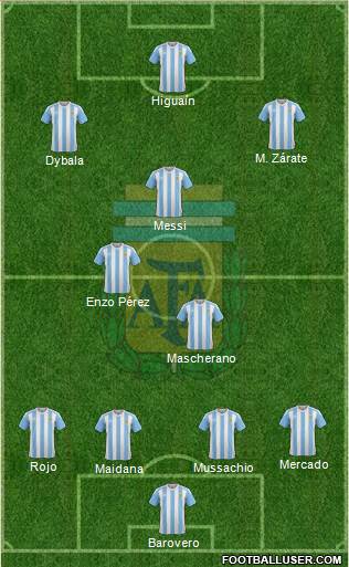 Argentina Formation 2016