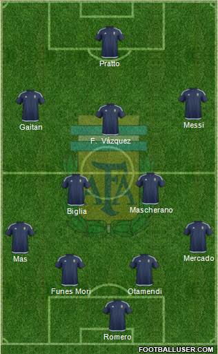 Argentina Formation 2016