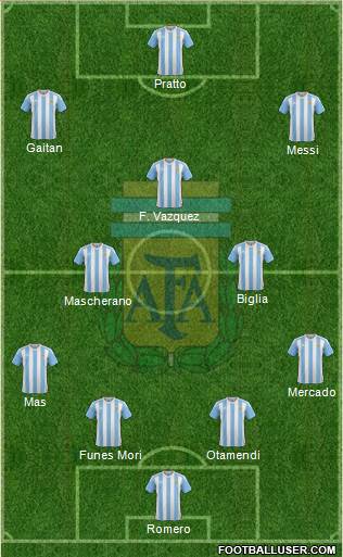 Argentina Formation 2016