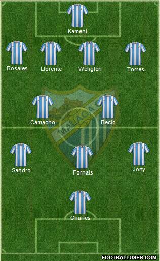 Málaga C.F., S.A.D. Formation 2016