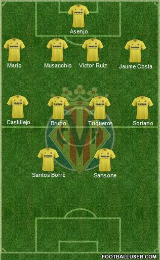 Villarreal C.F., S.A.D. Formation 2016
