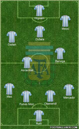 Argentina Formation 2016