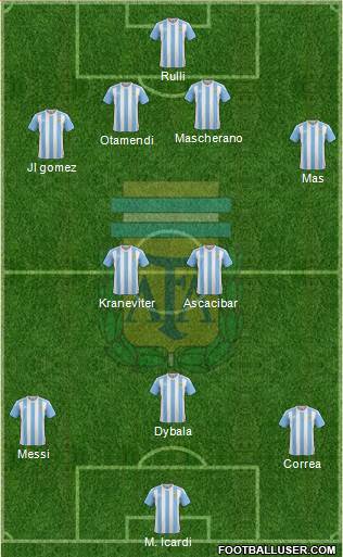 Argentina Formation 2016