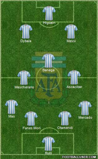 Argentina Formation 2016