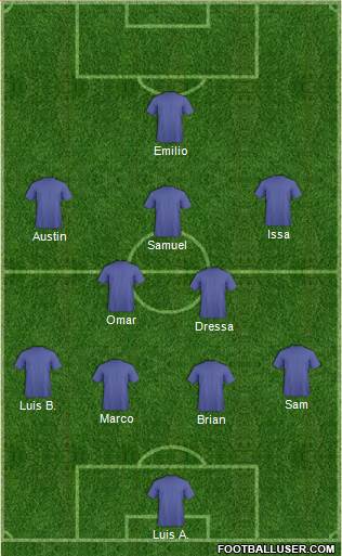 Austin Aztex Formation 2016