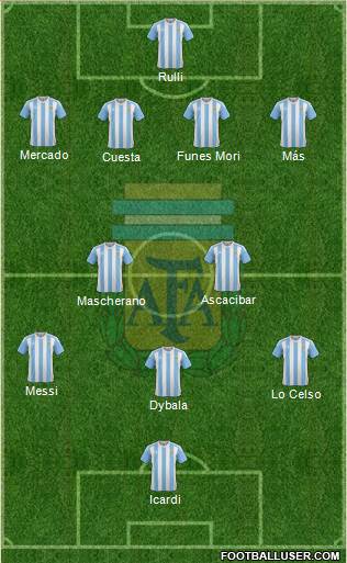 Argentina Formation 2016
