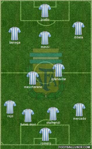 Argentina Formation 2016