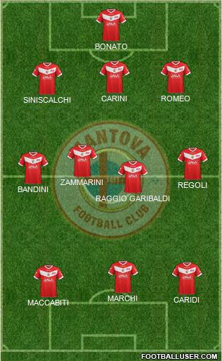 Mantova Formation 2016