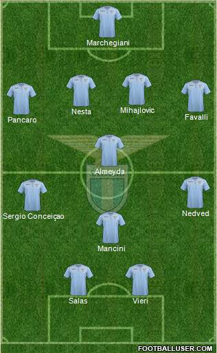 S.S. Lazio Formation 2016