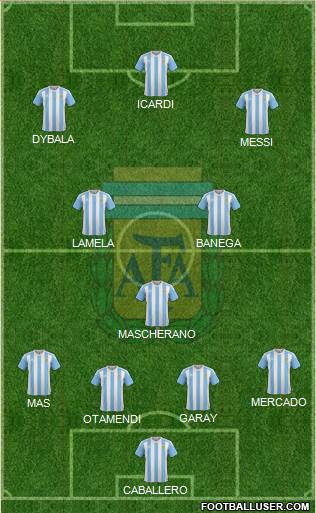 Argentina Formation 2016