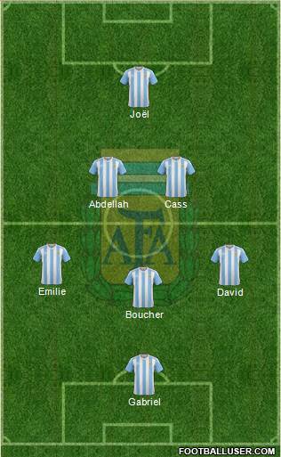 Argentina Formation 2016