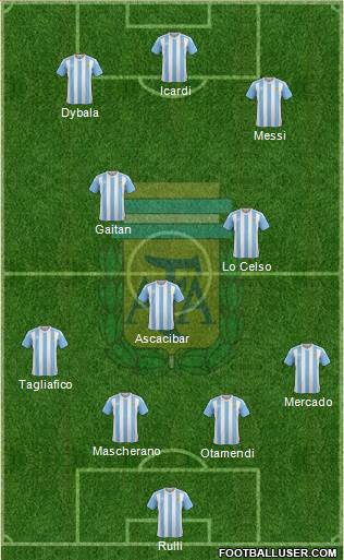 Argentina Formation 2016