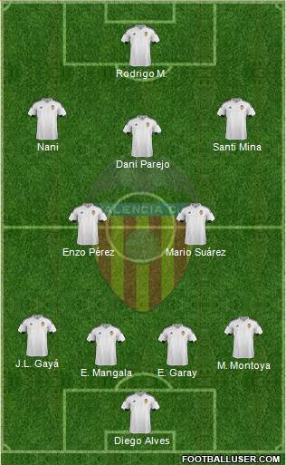 Valencia C.F., S.A.D. Formation 2016