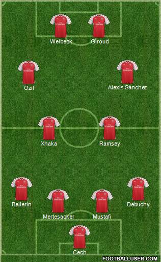 Arsenal Formation 2016