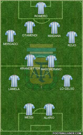 Argentina Formation 2016