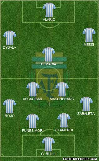 Argentina Formation 2016