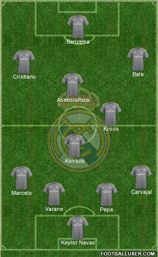 Real Madrid C.F. Formation 2016